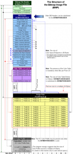 320 Pixel BMP File Format