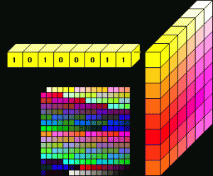 8 or 256 BIT Colour Dispalys