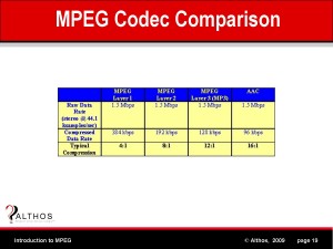 MPEG Codec Comparison