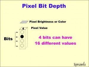 Pixel Bit Depth - 4 Bits