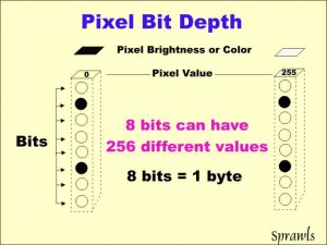 Pixel Bit Depth - 8 Bits