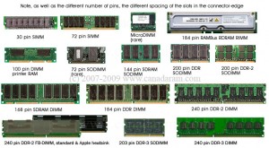 RAM Chip Types