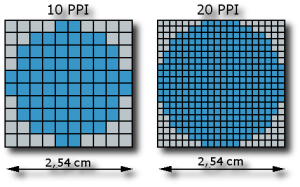 20 Vs 10 DPI