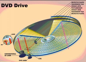 DVD Disc