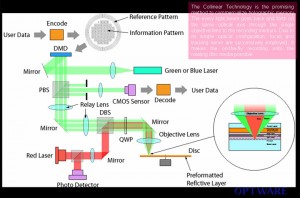 DVD Schematic